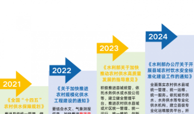 城鄉供水一體化智慧水務解決方案