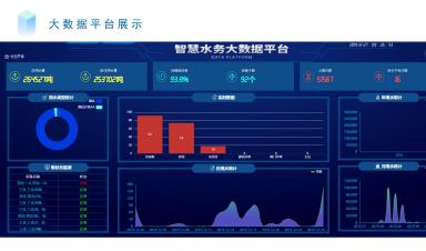 基于信息化背景下智慧水務建設的思考